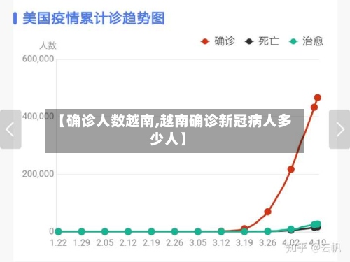 【确诊人数越南,越南确诊新冠病人多少人】