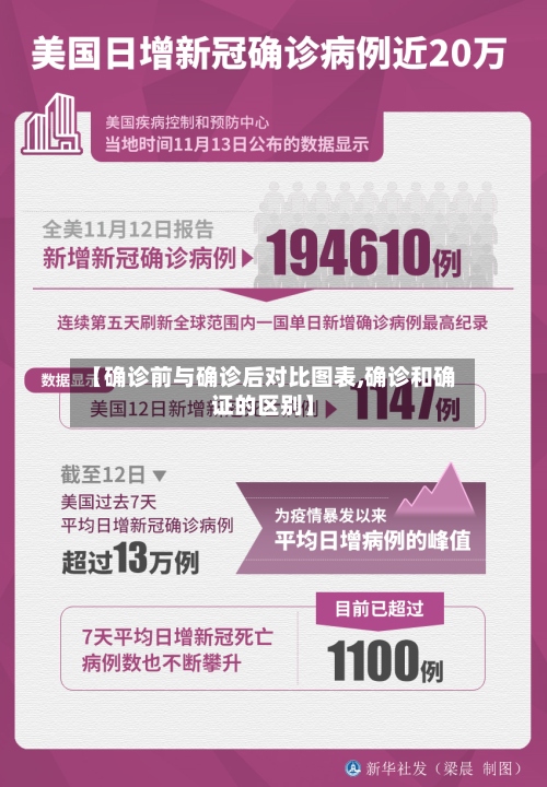 【确诊前与确诊后对比图表,确诊和确证的区别】-第2张图片