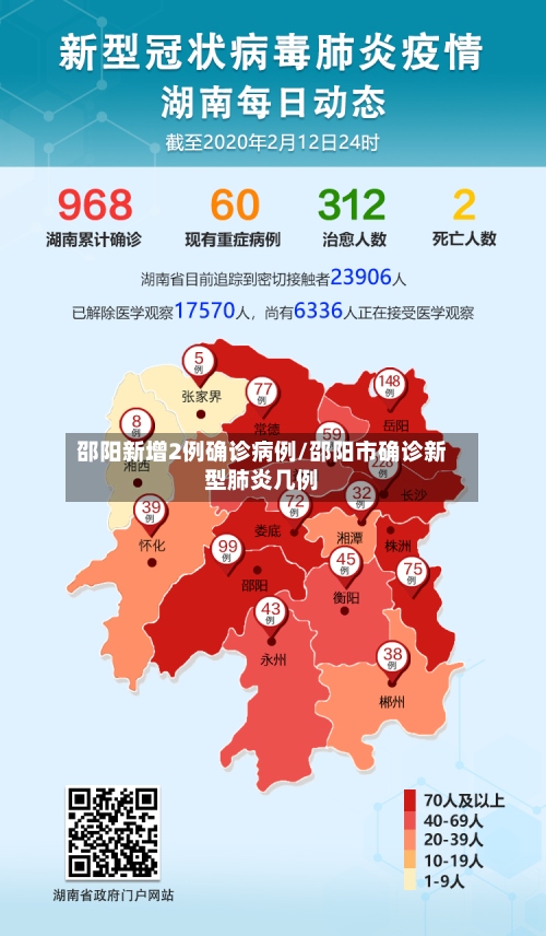邵阳新增2例确诊病例/邵阳市确诊新型肺炎几例