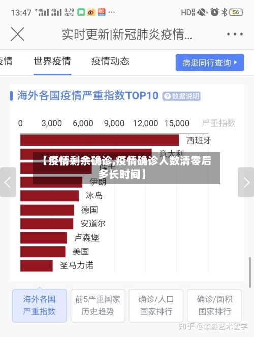 【疫情剩余确诊,疫情确诊人数清零后多长时间】