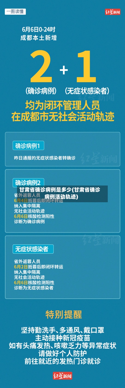 甘肃省确诊病例是多少(甘肃省确诊病例活动轨迹)-第2张图片