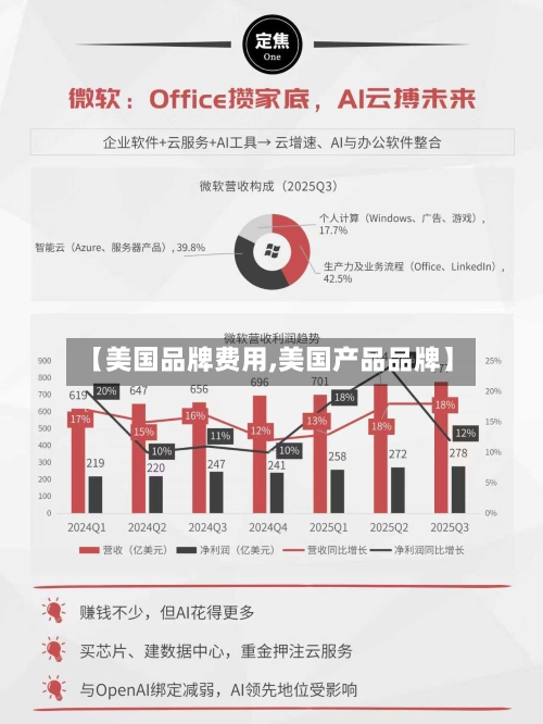 【美国品牌费用,美国产品品牌】-第3张图片