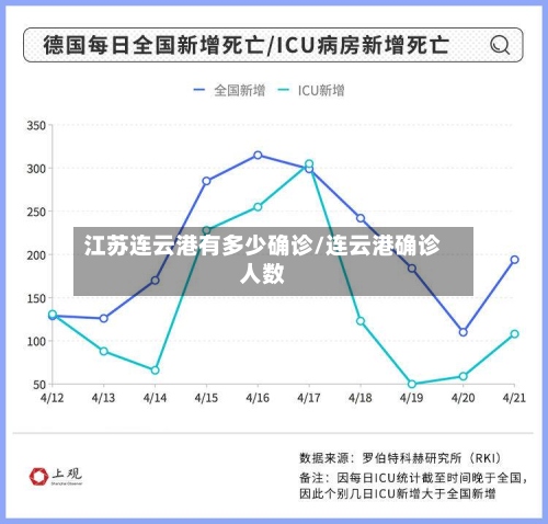 江苏连云港有多少确诊/连云港确诊人数