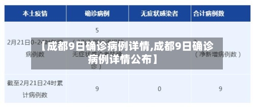 【成都9日确诊病例详情,成都9日确诊病例详情公布】-第3张图片