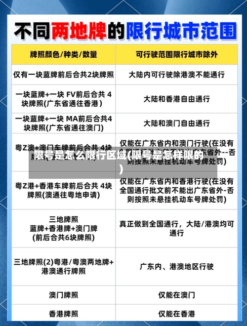限号是怎么限行区域(限号是怎样限的)