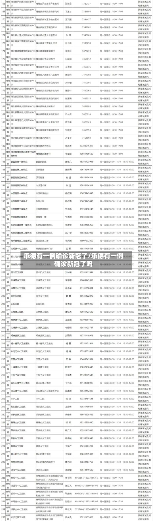 承德有一例确诊新冠了/承德有一例确诊新冠了吗