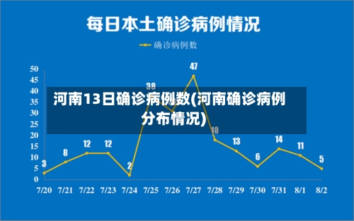 河南13日确诊病例数(河南确诊病例分布情况)