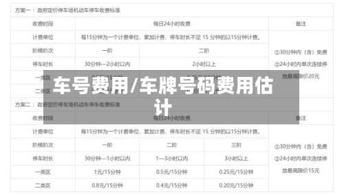 车号费用/车牌号码费用估计