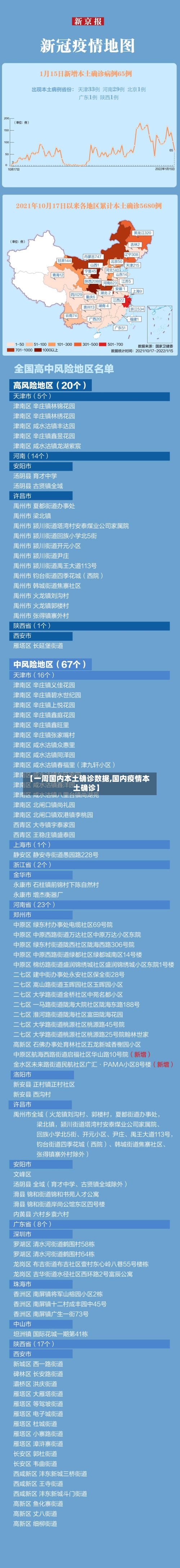 【一周国内本土确诊数据,国内疫情本土确诊】-第2张图片