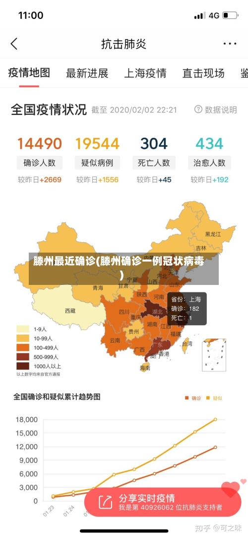 滕州最近确诊(滕州确诊一例冠状病毒)-第3张图片