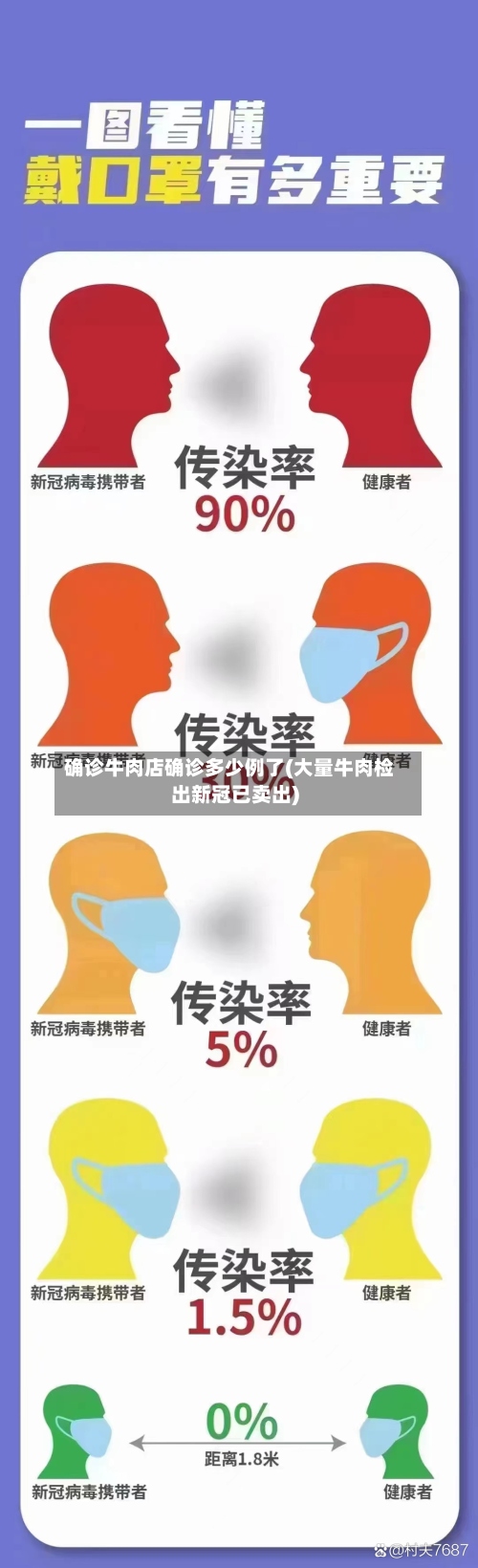 确诊牛肉店确诊多少例了(大量牛肉检出新冠已卖出)