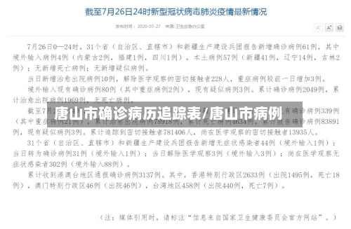 唐山市确诊病历追踪表/唐山市病例-第3张图片