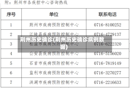荆州历史确诊(荆州历史确诊病例数据)-第3张图片
