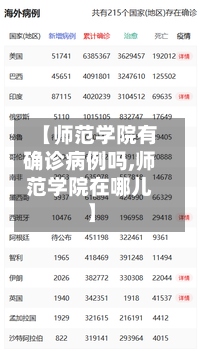 【师范学院有确诊病例吗,师范学院在哪儿】