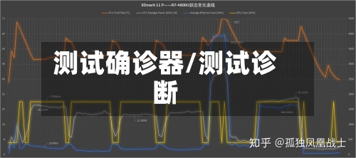 测试确诊器/测试诊断