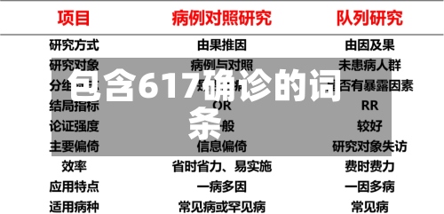 包含617确诊的词条-第2张图片