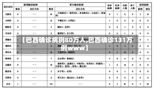 【巴西确诊病例80万人,巴西确诊131万例www】