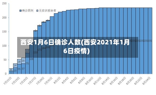西安1月6日确诊人数(西安2021年1月6日疫情)-第2张图片
