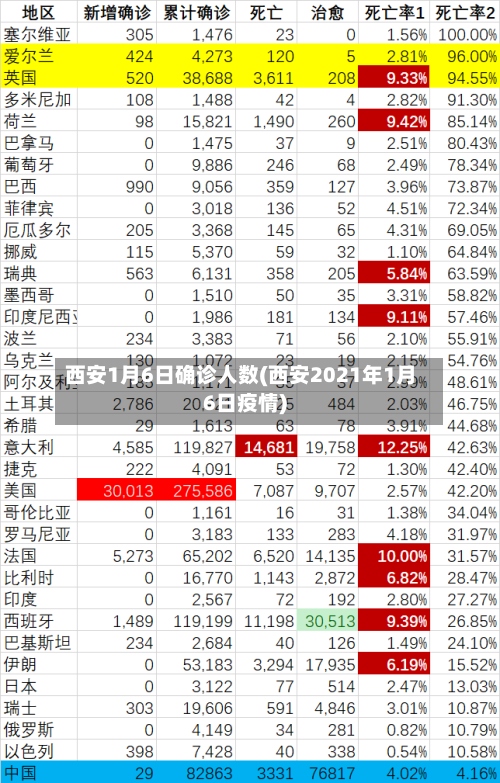 西安1月6日确诊人数(西安2021年1月6日疫情)-第3张图片