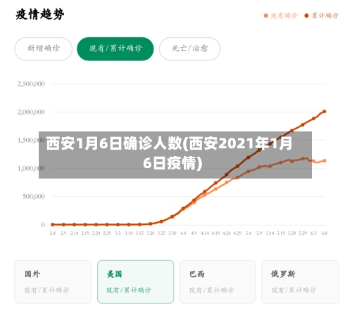 西安1月6日确诊人数(西安2021年1月6日疫情)