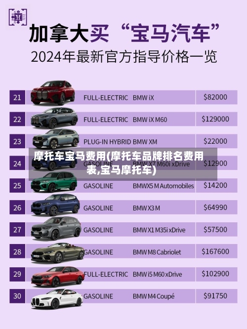摩托车宝马费用(摩托车品牌排名费用表,宝马摩托车)