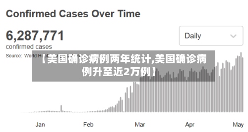 【美国确诊病例两年统计,美国确诊病例升至近2万例】-第2张图片