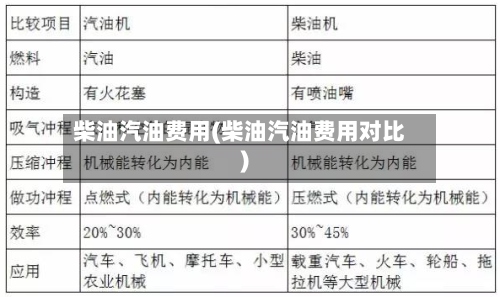 柴油汽油费用(柴油汽油费用对比)-第2张图片