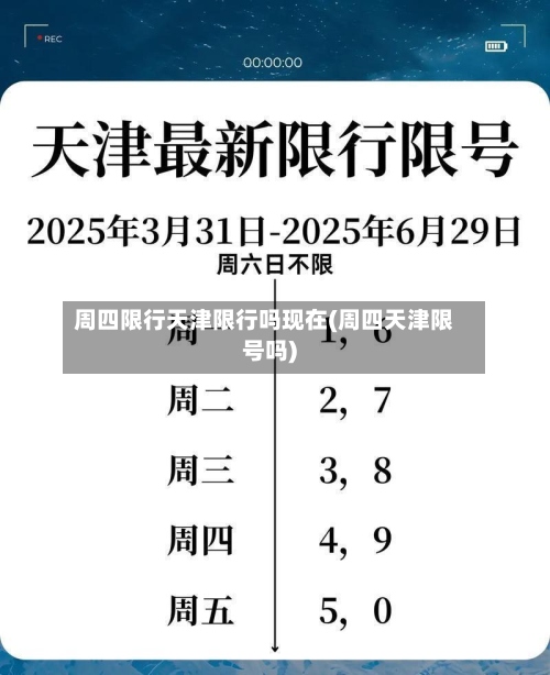 周四限行天津限行吗现在(周四天津限号吗)-第3张图片