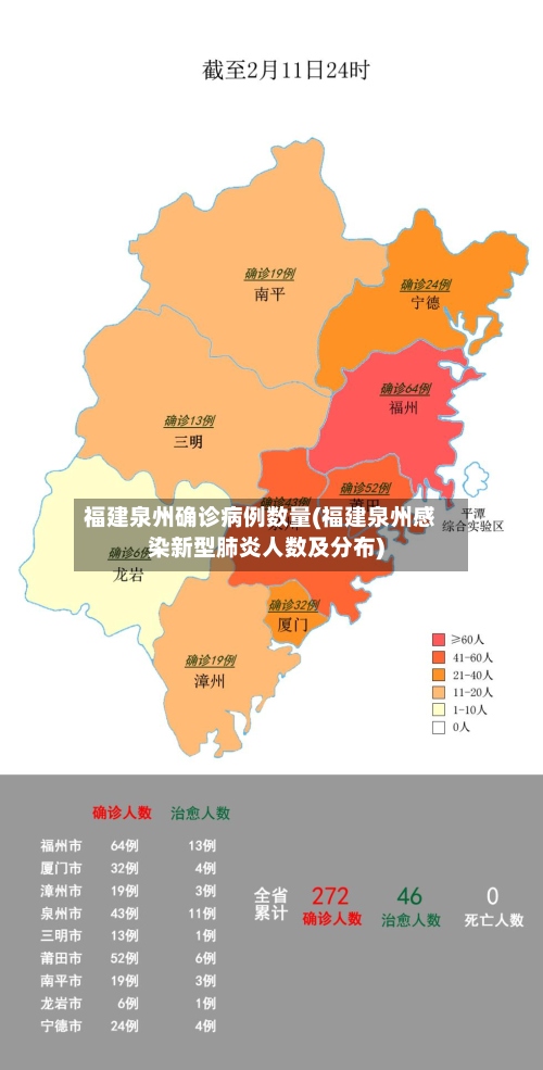 福建泉州确诊病例数量(福建泉州感染新型肺炎人数及分布)-第2张图片