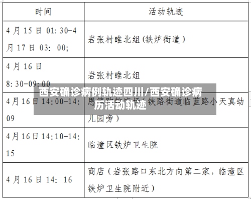 西安确诊病例轨迹四川/西安确诊病历活动轨迹-第3张图片