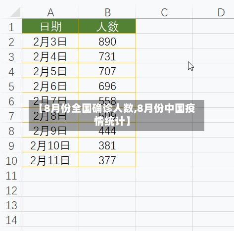 【8月份全国确诊人数,8月份中国疫情统计】-第2张图片