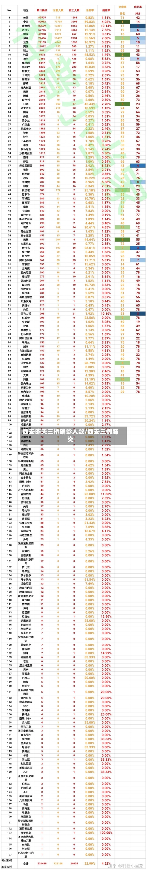 西安昨天三桥确诊人数/西安三例肺炎-第2张图片