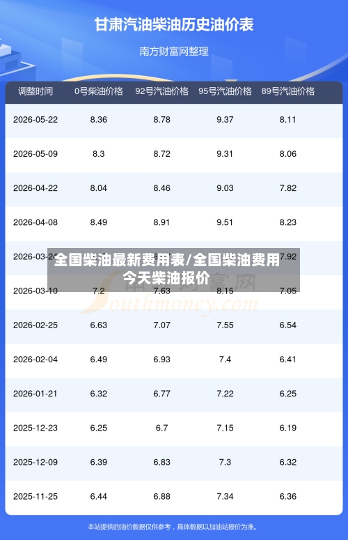 全国柴油最新费用表/全国柴油费用今天柴油报价
