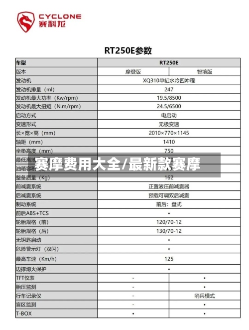 赛摩费用大全/最新款赛摩-第3张图片