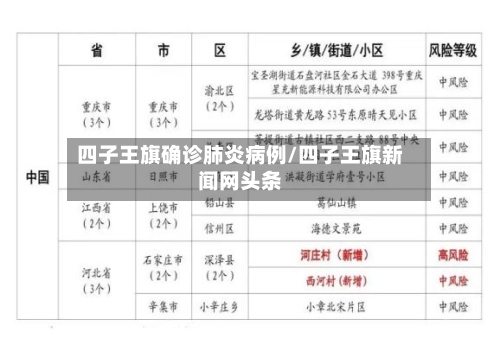 四子王旗确诊肺炎病例/四子王旗新闻网头条-第2张图片