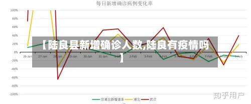 【陆良县新增确诊人数,陆良有疫情吗】-第3张图片