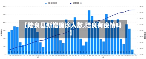 【陆良县新增确诊人数,陆良有疫情吗】-第2张图片