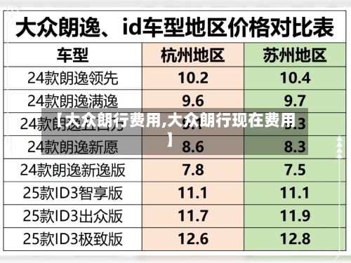 【大众朗行费用,大众朗行现在费用】-第2张图片