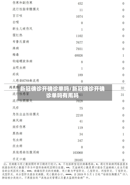 新冠确诊开确诊单吗/新冠确诊开确诊单吗有用吗-第2张图片