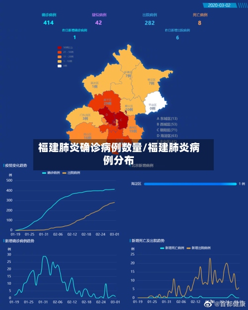 福建肺炎确诊病例数量/福建肺炎病例分布