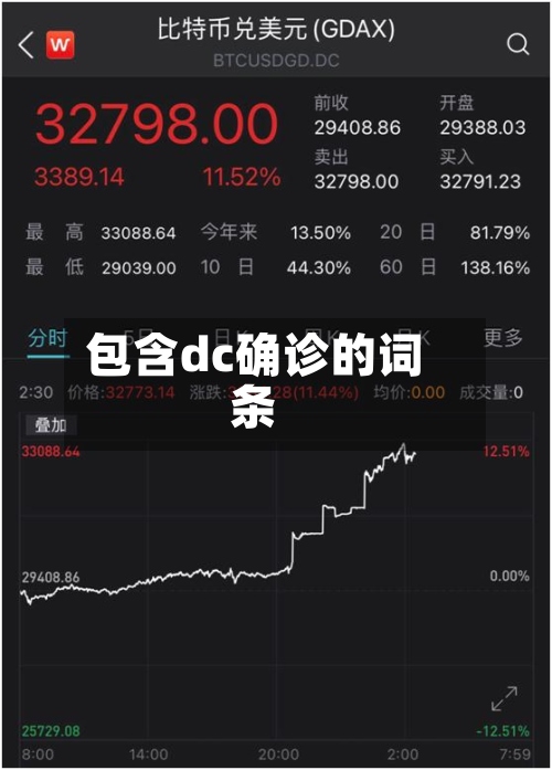 包含dc确诊的词条