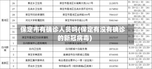 保定市有确诊人员吗(保定有没有确诊的新冠病毒)-第3张图片