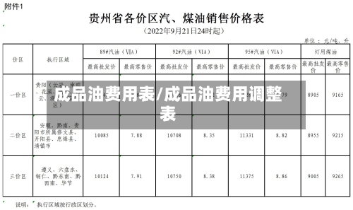成品油费用表/成品油费用调整表-第3张图片