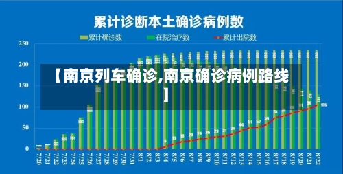 【南京列车确诊,南京确诊病例路线】