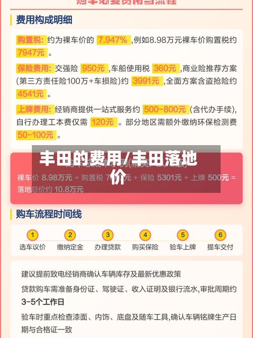 丰田的费用/丰田落地价-第3张图片
