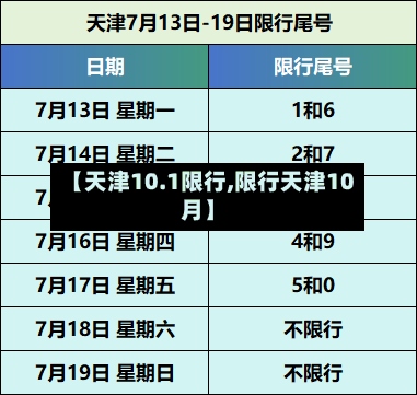 【天津10.1限行,限行天津10月】