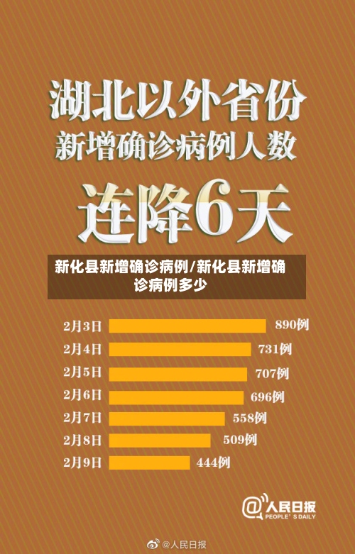 新化县新增确诊病例/新化县新增确诊病例多少