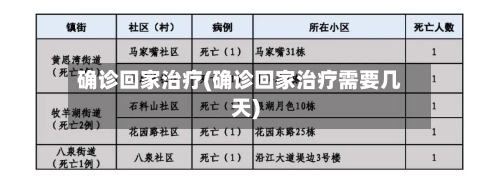 确诊回家治疗(确诊回家治疗需要几天)