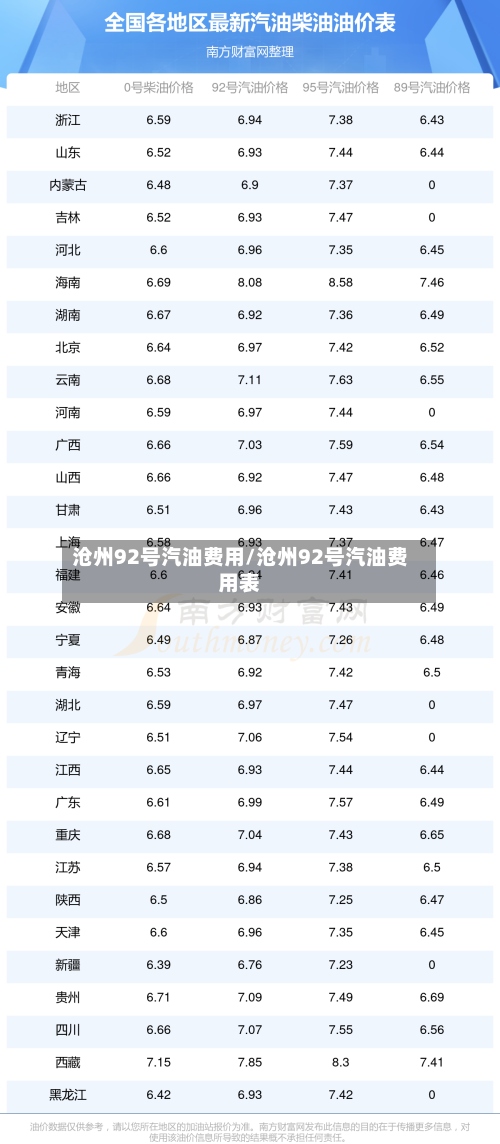 沧州92号汽油费用/沧州92号汽油费用表