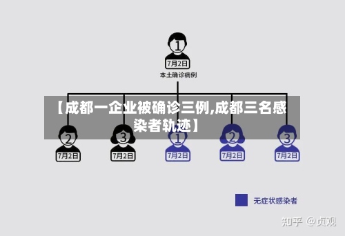 【成都一企业被确诊三例,成都三名感染者轨迹】-第2张图片
